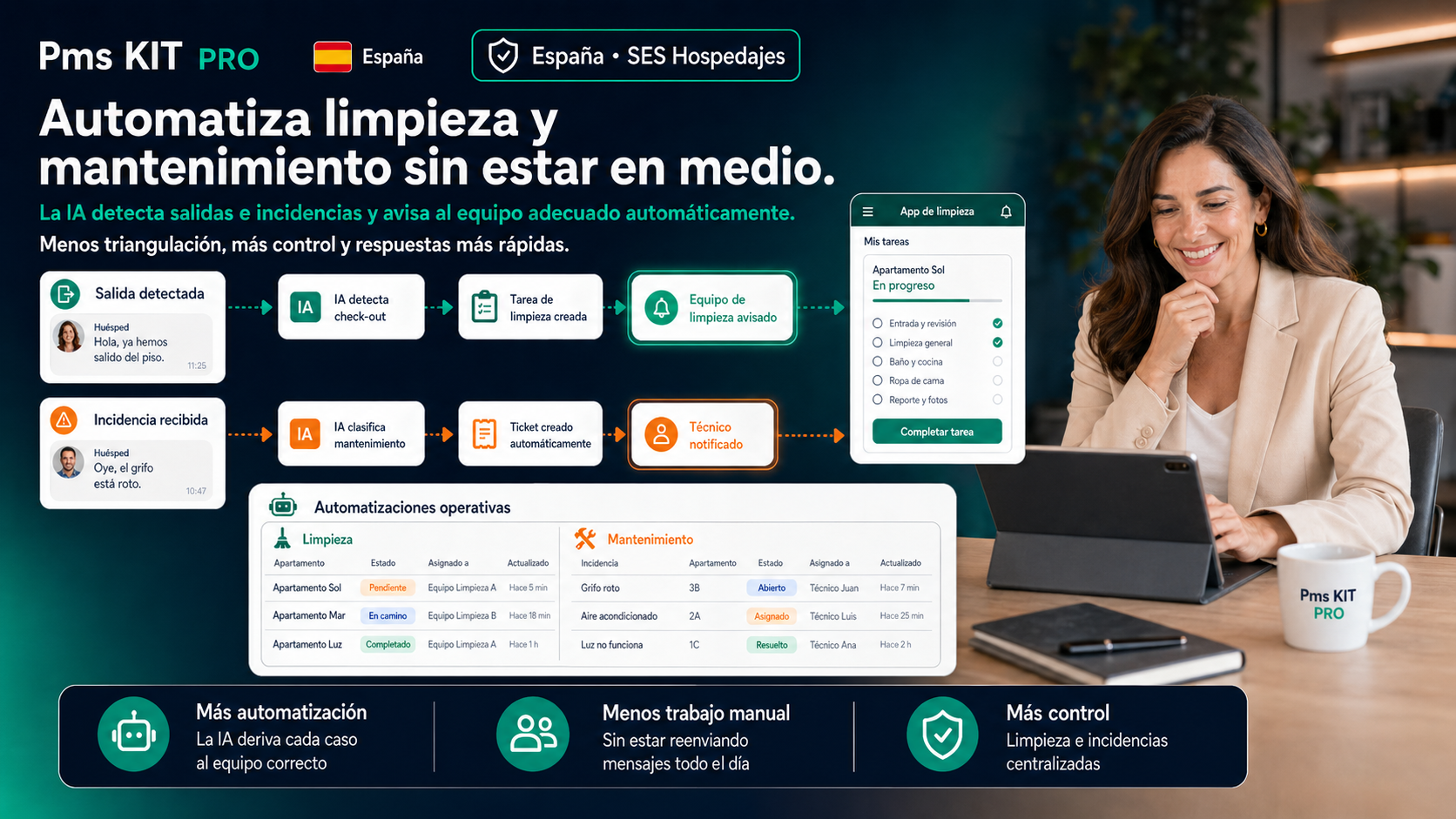 App de limpieza y mantenimiento de PMS Kit Pro: la IA detecta salidas e incidencias y avisa al equipo adecuado en apartamentos turísticos